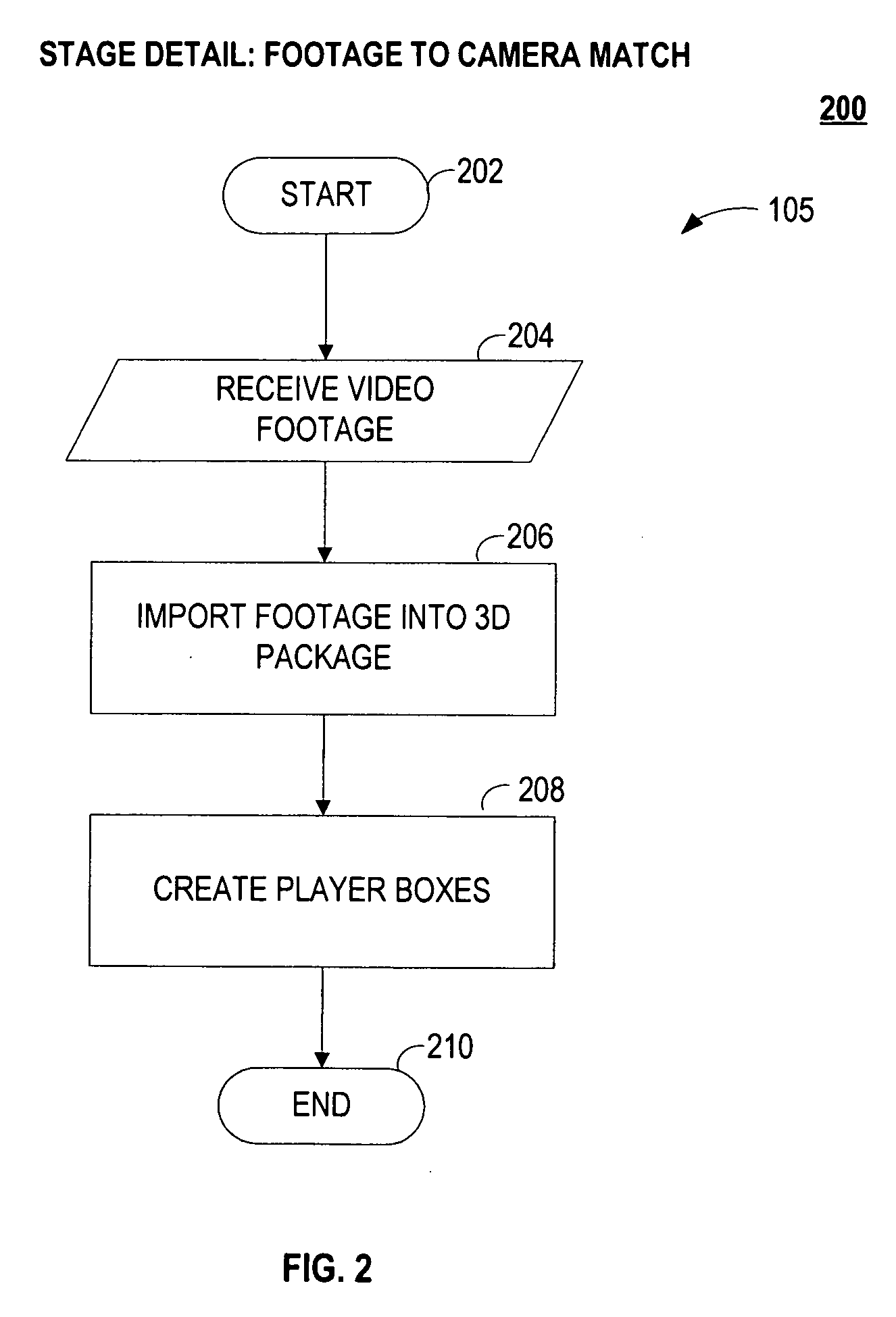 System, method and computer program product for creating two dimensional (2D) or three dimensional (3D) computer animation from video