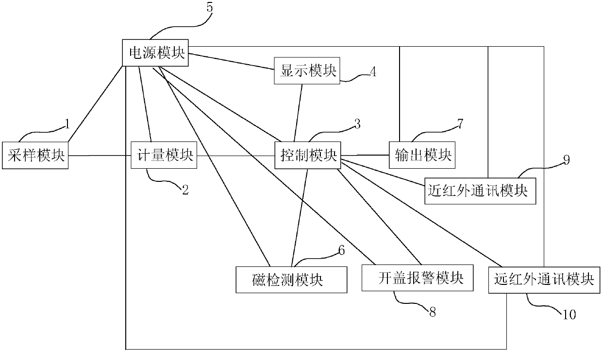 Novel electric energy meter