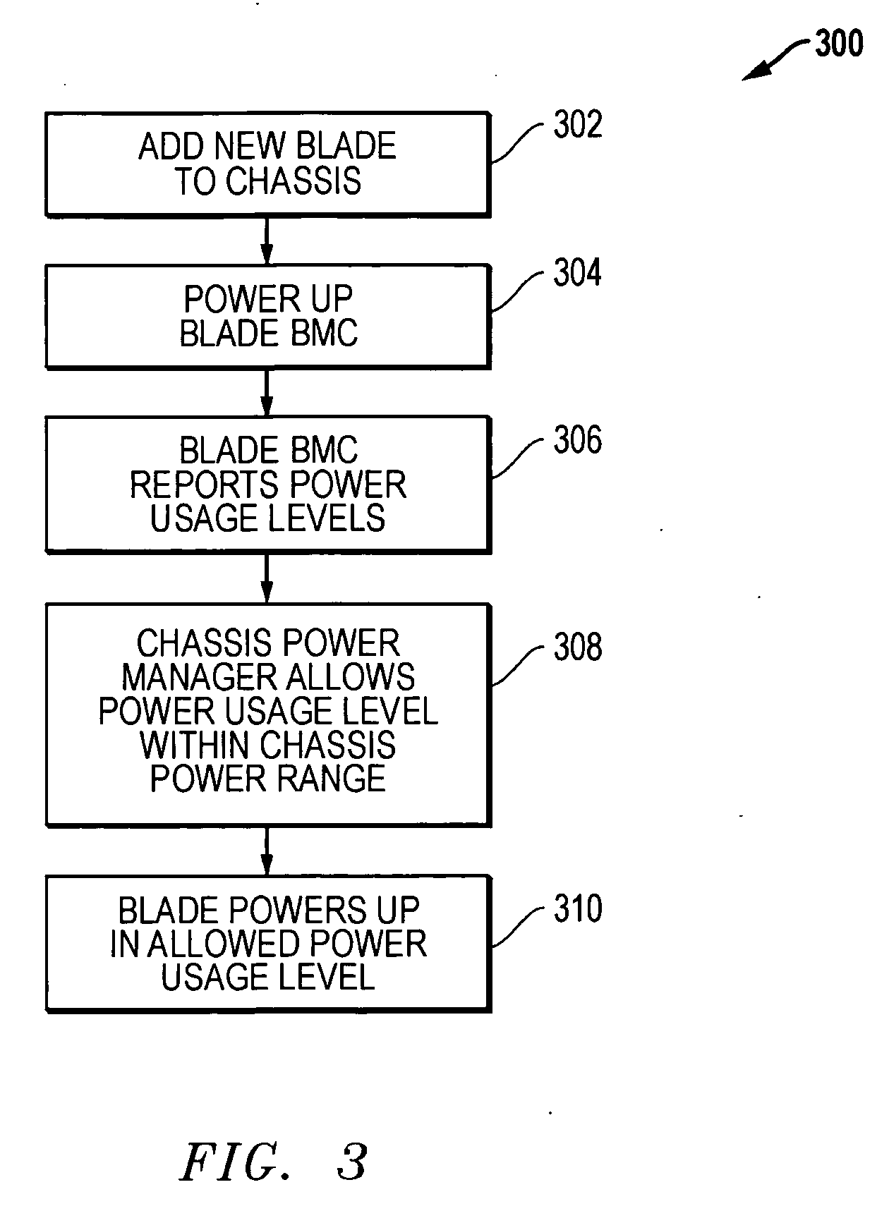 System and method for power usage level management of blades installed within blade servers