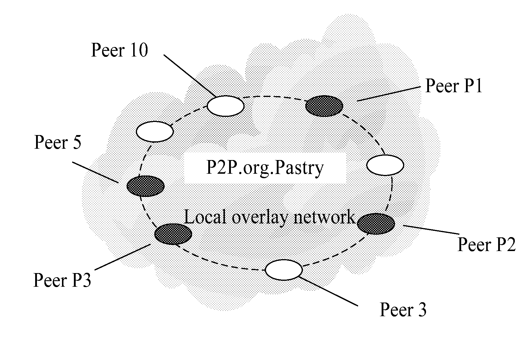 Peer-to-peer network system, proxy service peer, and method for peer interworking between overlay networks