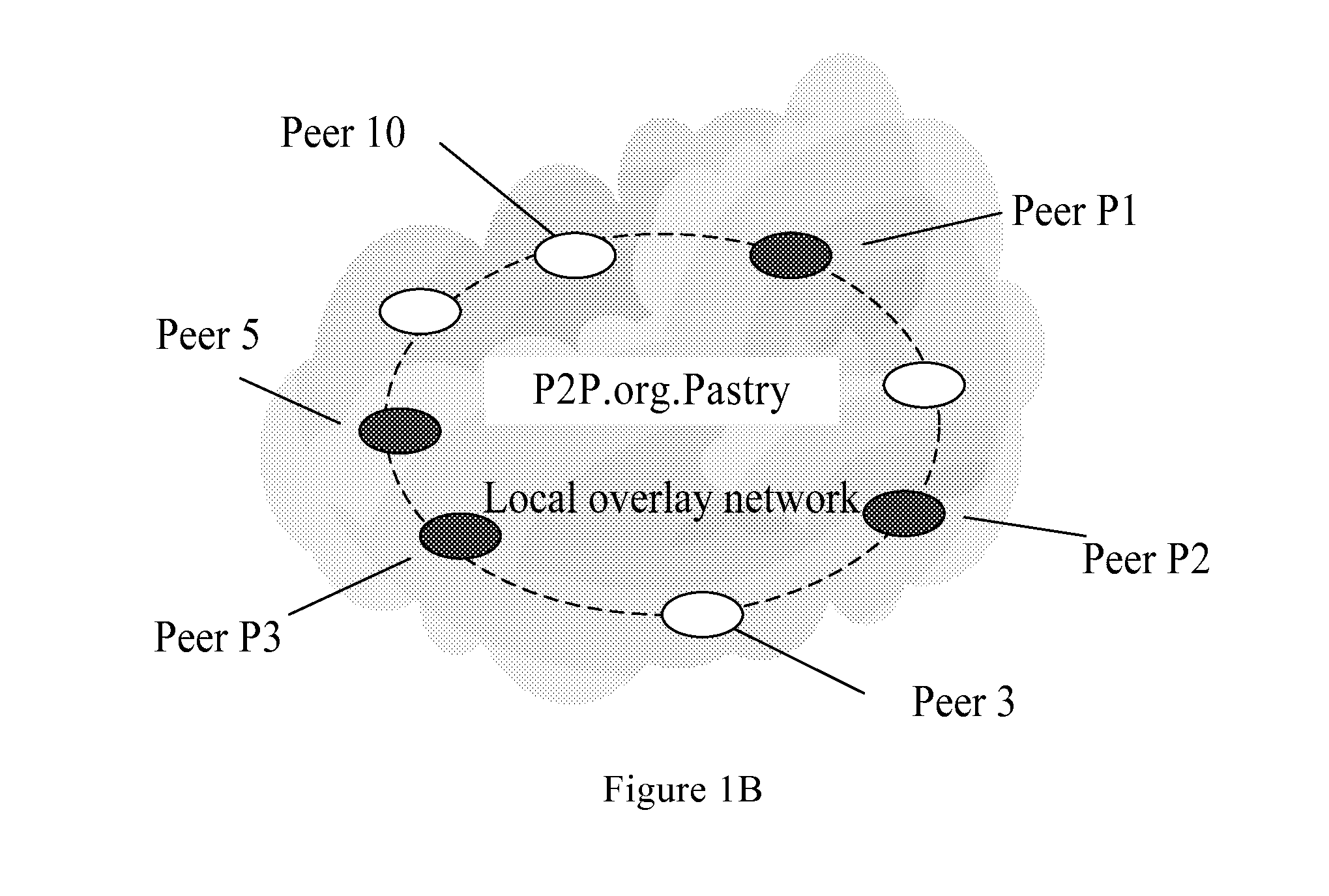 Peer-to-peer network system, proxy service peer, and method for peer interworking between overlay networks