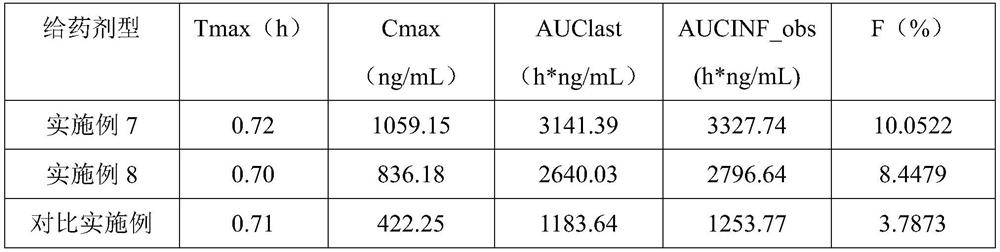 Oral paclitaxel composite micelle