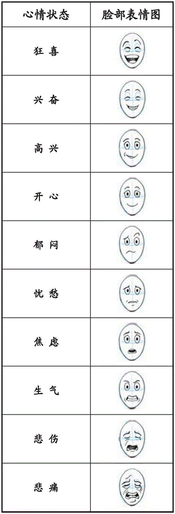 LED mood indicating and courage invigorating glass and use method thereof