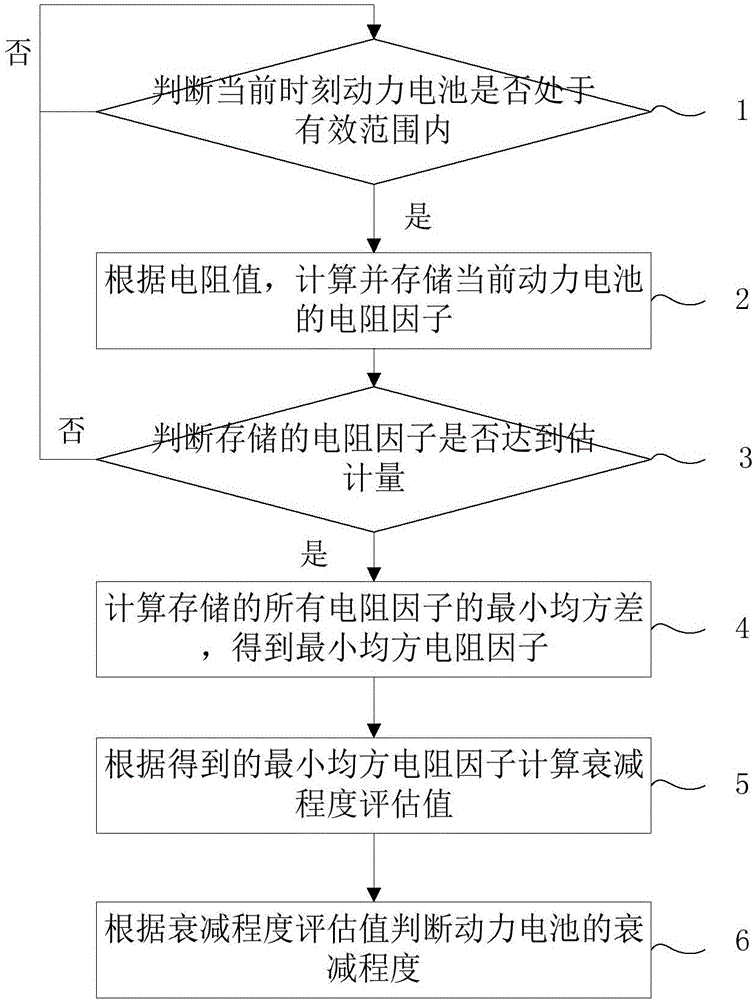 Battery power attenuation degree detection method