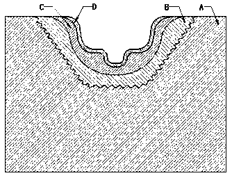 A large-scale hot forging die with a fist-like bionic structure and its manufacturing method