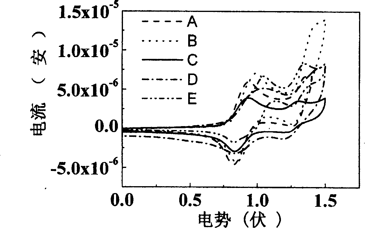 Hole-transporting type blue luminescent material as well as preparation and uses thereof