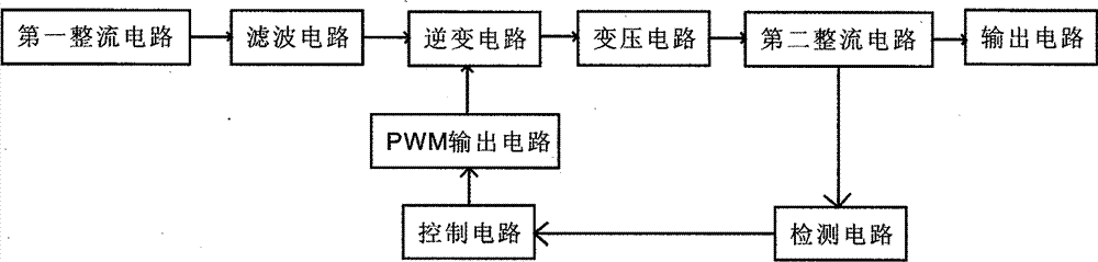 Inverter welding machine