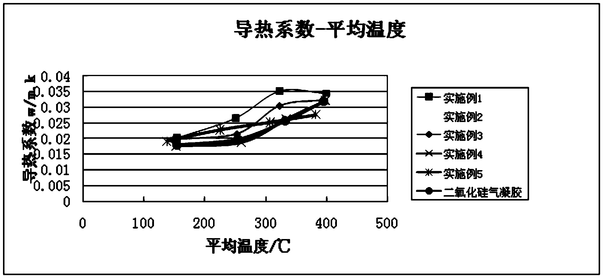 Polyimide aerogel having infrared radiation resisting property and preparation method thereof