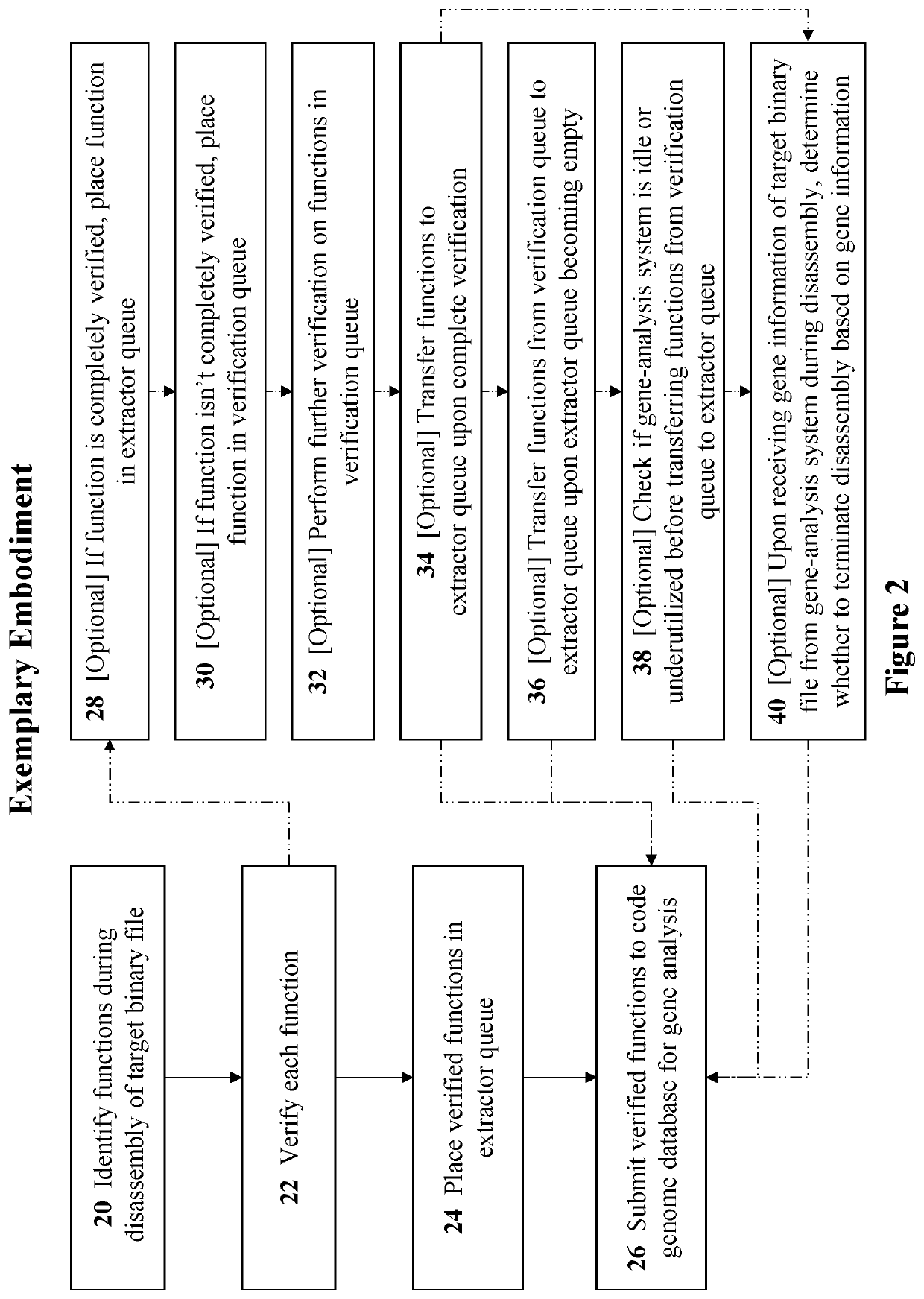 Methods and systems for an integrated disassembler with a function-queue manager and a disassembly interrupter for rapid, efficient, and scalable code gene extraction and analysis