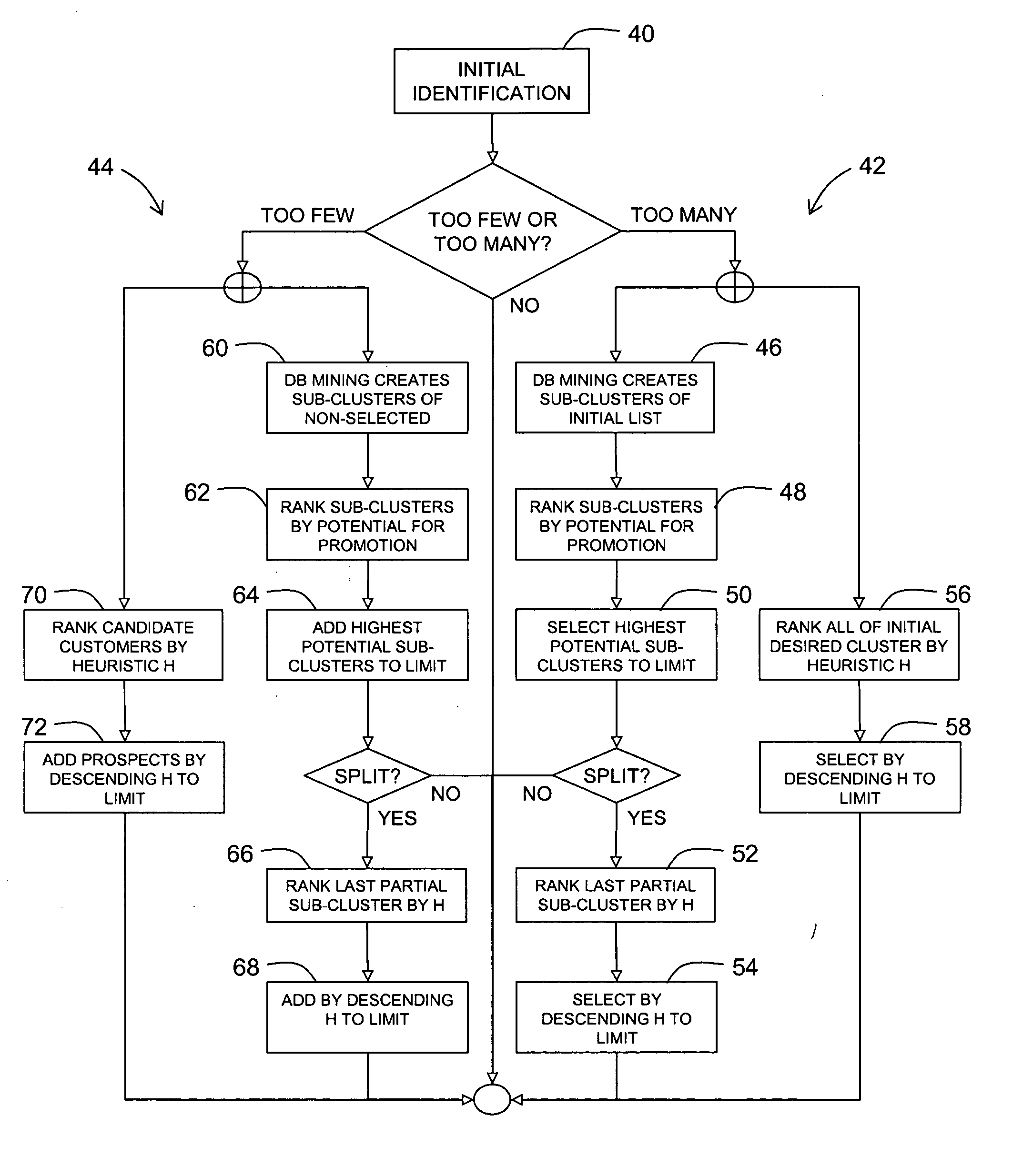 Process and heuristic statistic for prospect selection through data mining