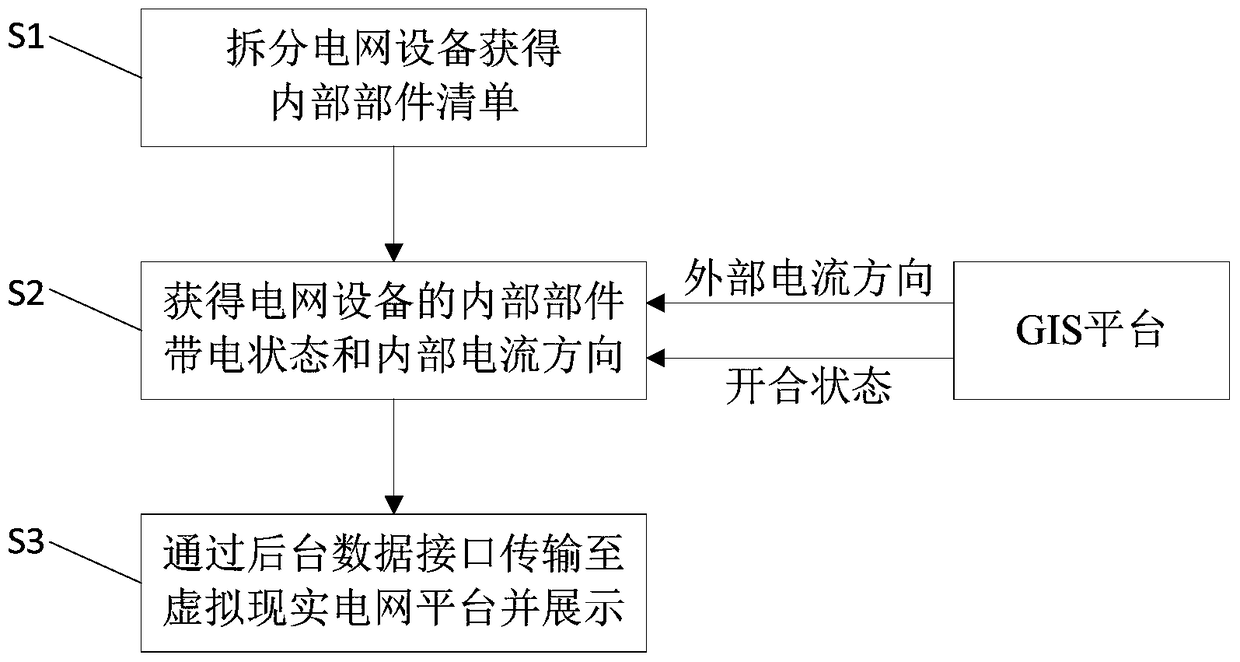 A real-time data-based live state detection method for power grid equipment