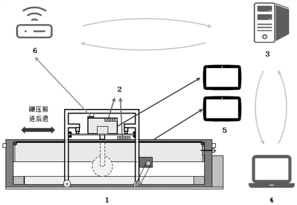 Simulation test system for core wall dam material rolling construction in winter in cold region