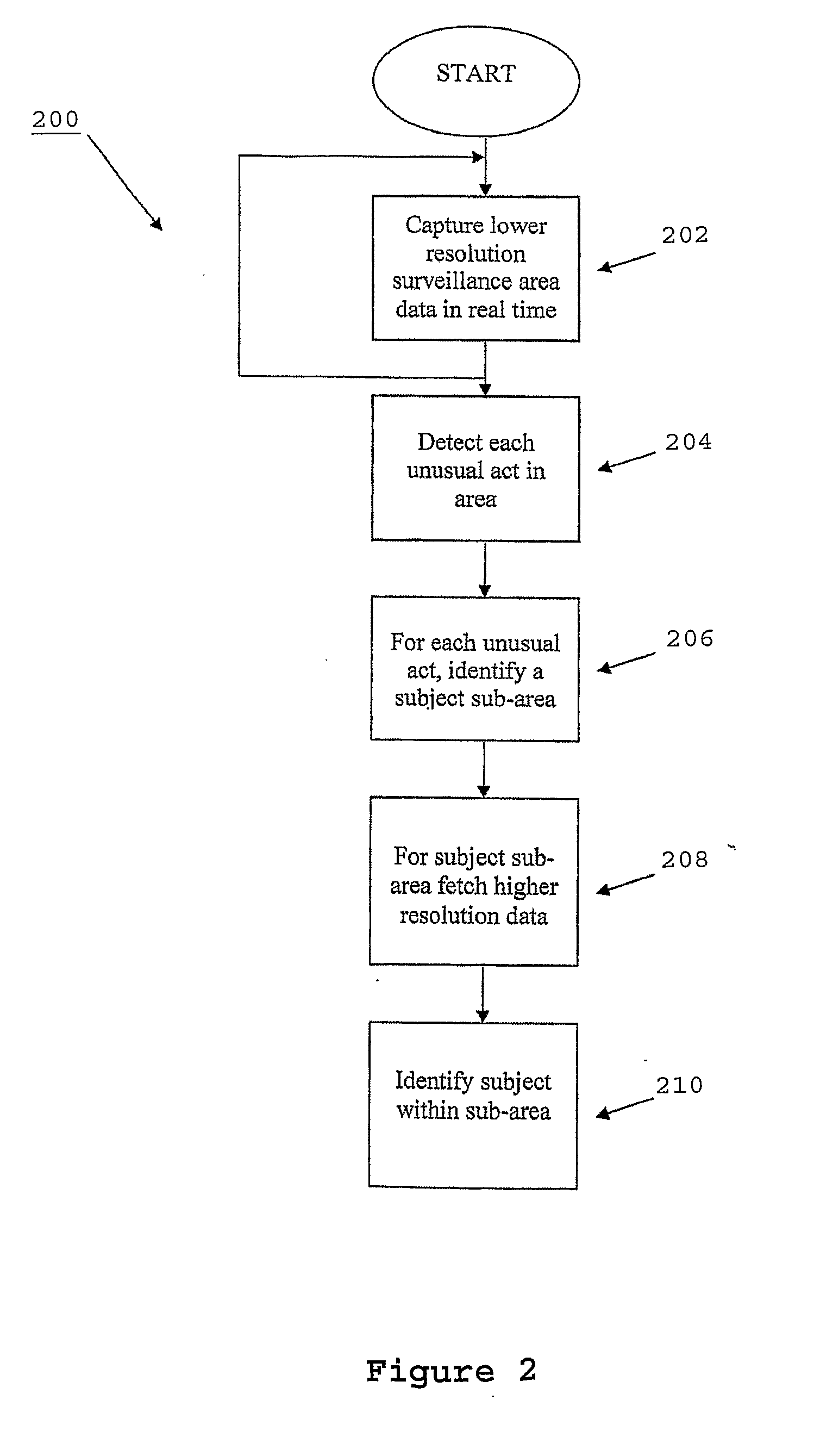 System and method for electronic surveillance