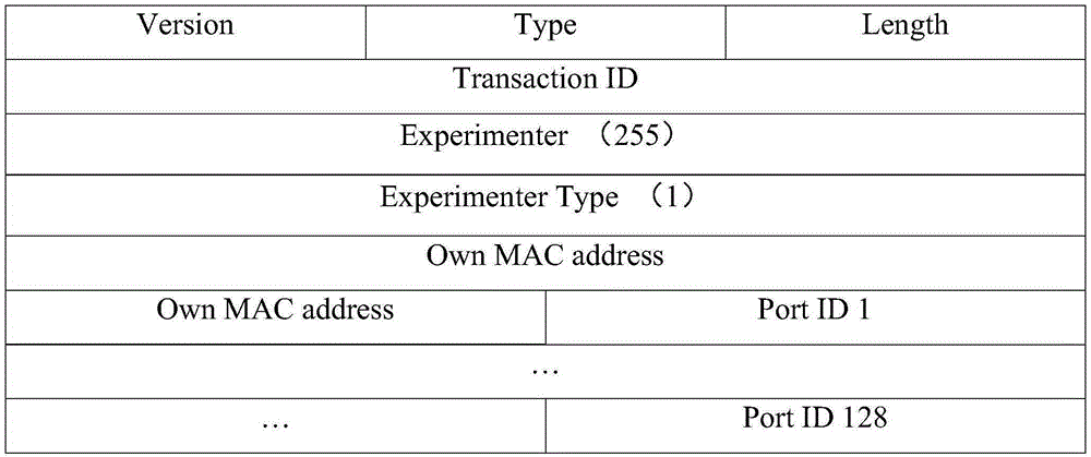 System for information transmission, and controller for information transmission