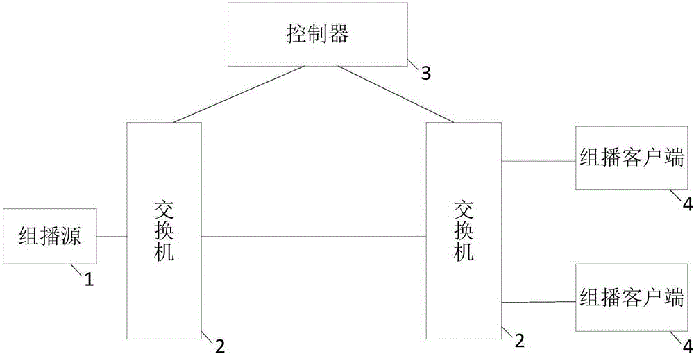 System for information transmission, and controller for information transmission