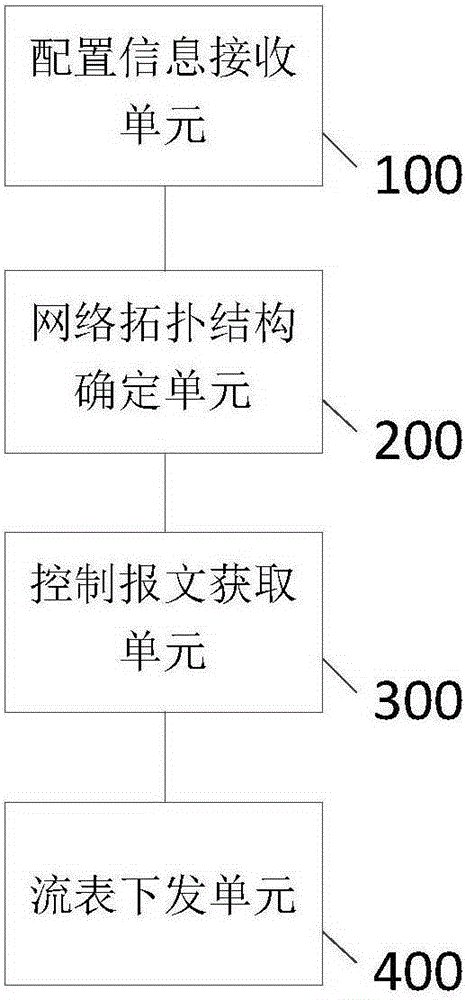 System for information transmission, and controller for information transmission