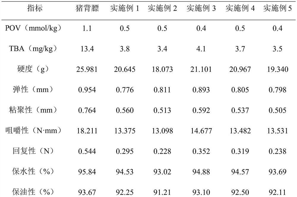 Blocky fat simulant based on long-chain fatty acid lipidosome and preparation method thereof