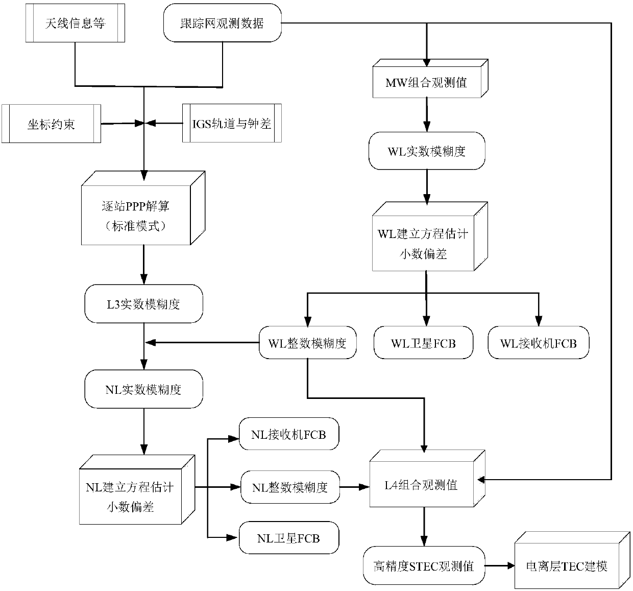 High-precision GNSS ionosphere TEC observation value extraction method