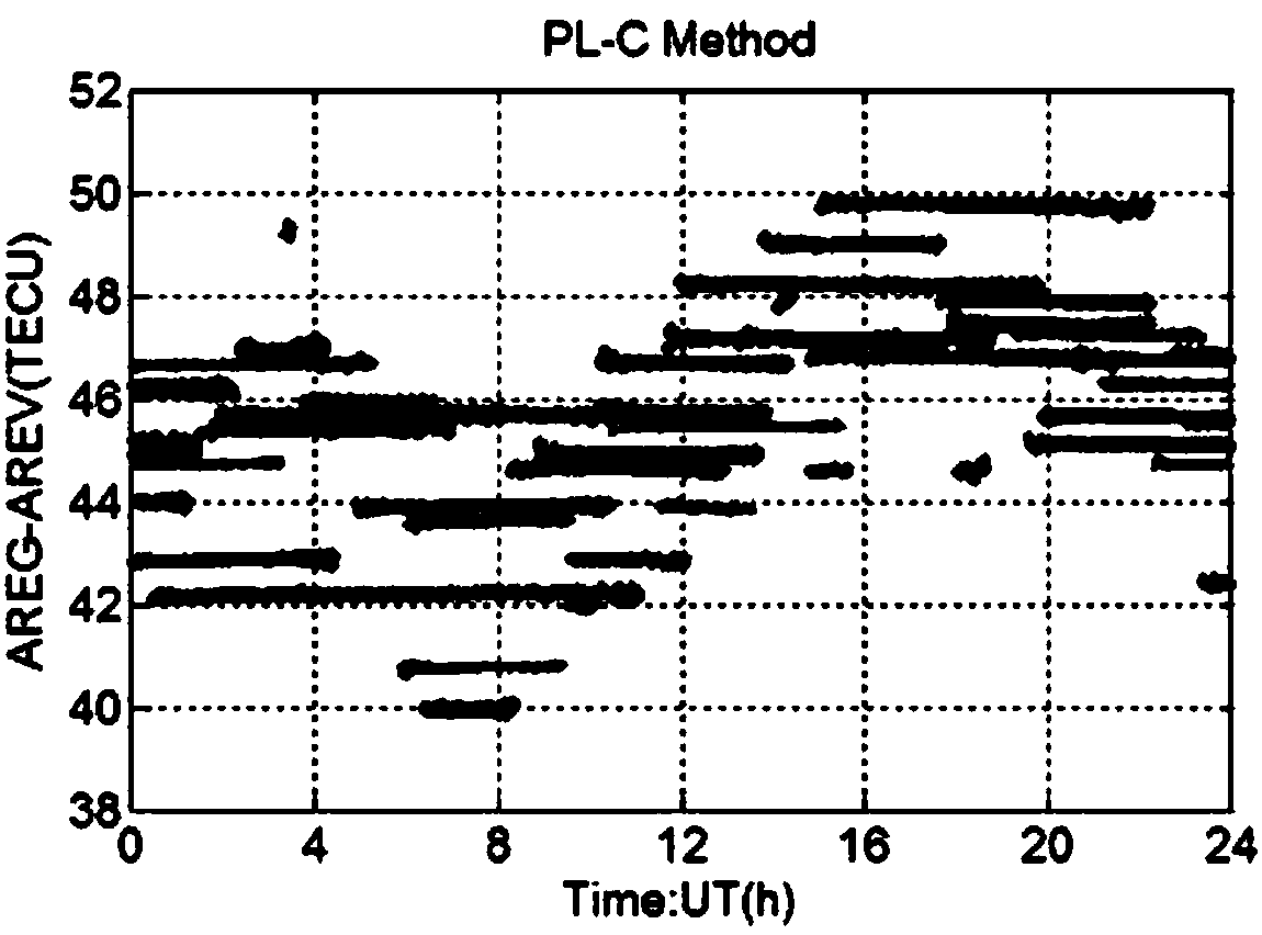 High-precision GNSS ionosphere TEC observation value extraction method