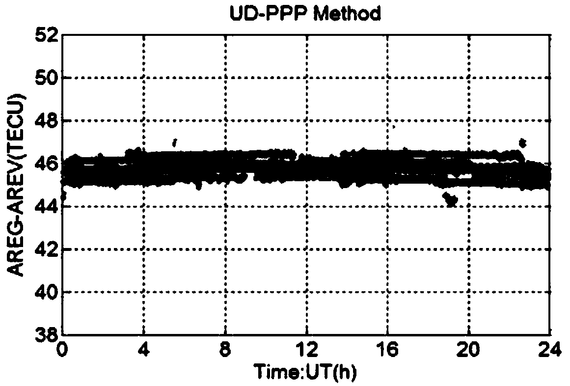 High-precision GNSS ionosphere TEC observation value extraction method