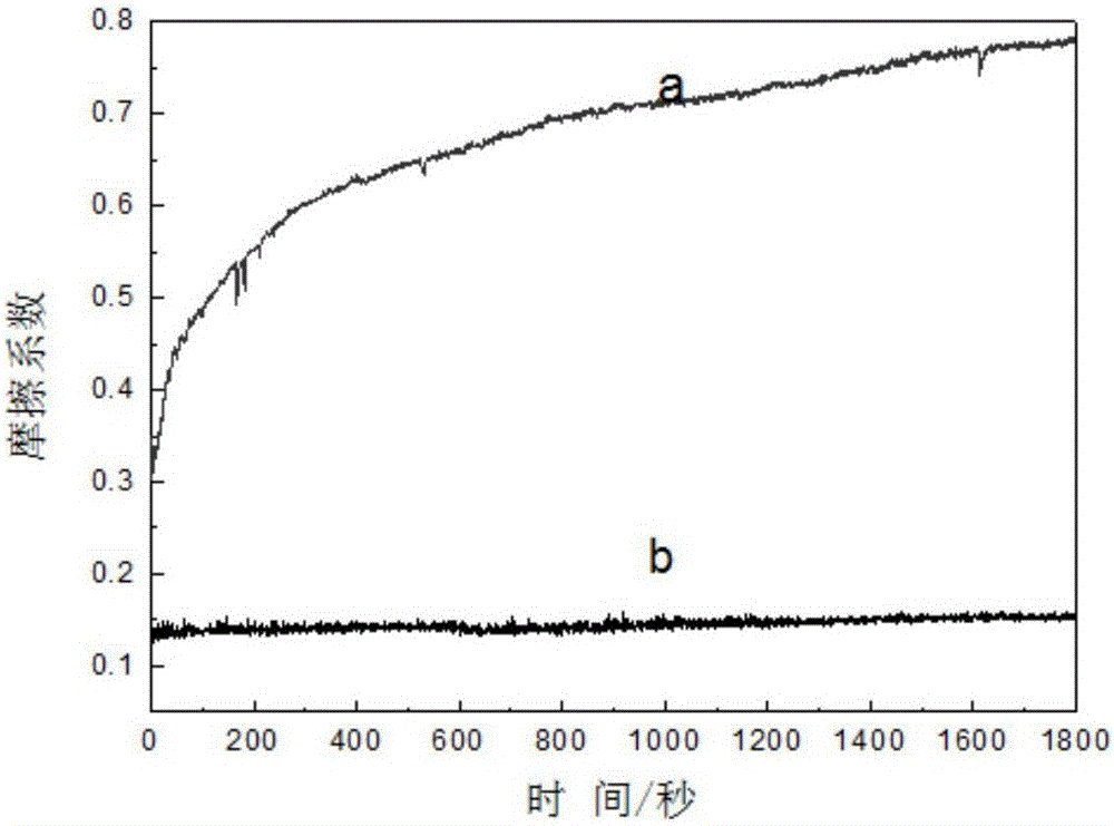 Preparation method of microarc oxidation-tungsten dioxide self-lubricating composite ceramic layer