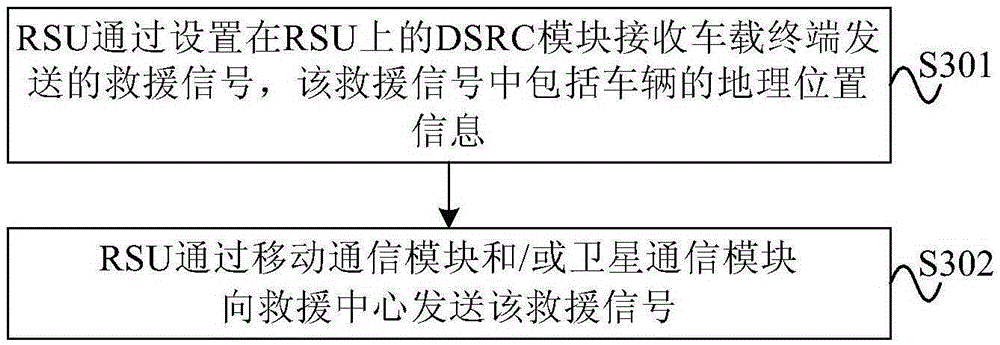 Vehicle-road-communication-based rescue signal sending method, device and vehicle