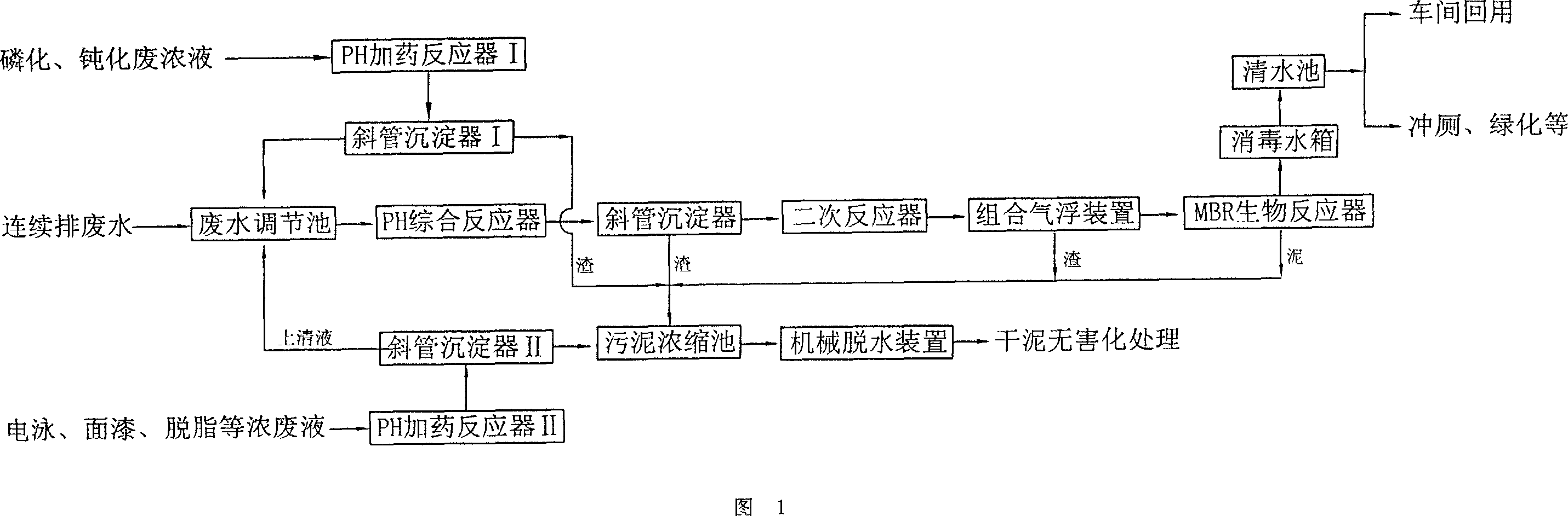 Complete process for treating coated industrial waste water