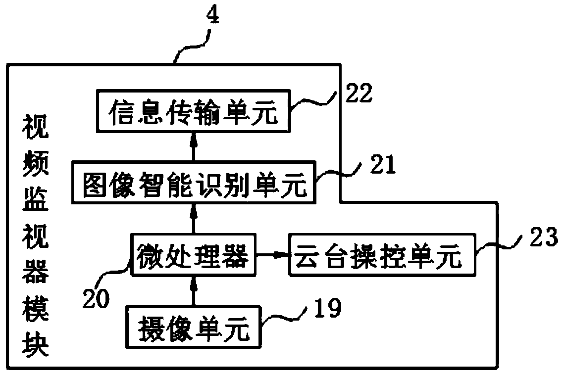 Intelligent management system for fishpond