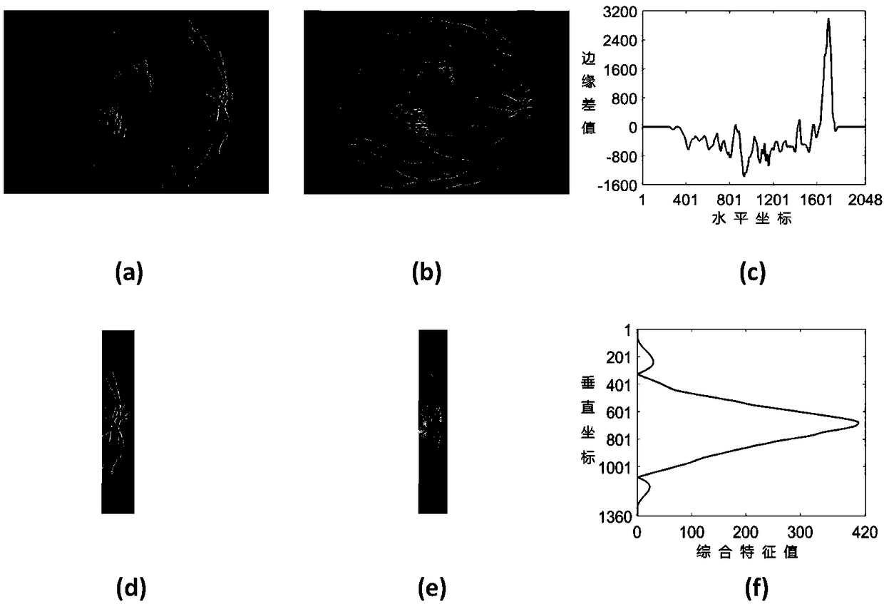 Optic Disc Segmentation Algorithm Based on Edge Information and Luminance Information of Fundus Image