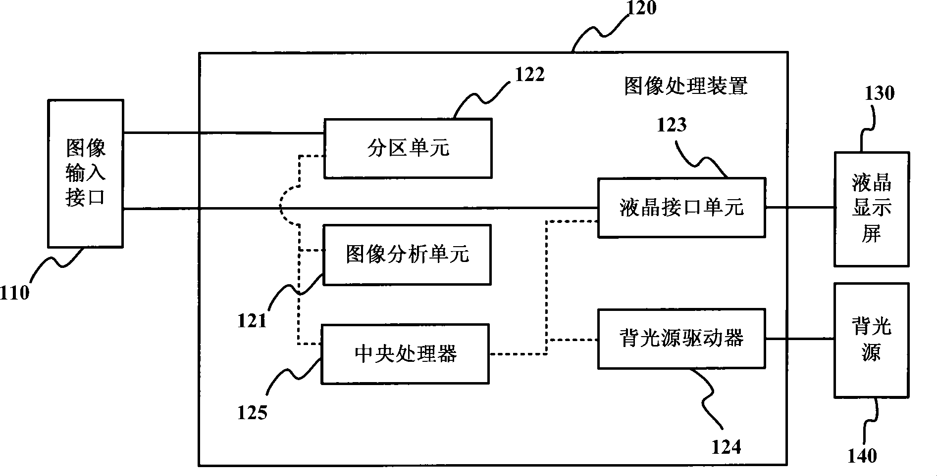 Liquid crystal display method