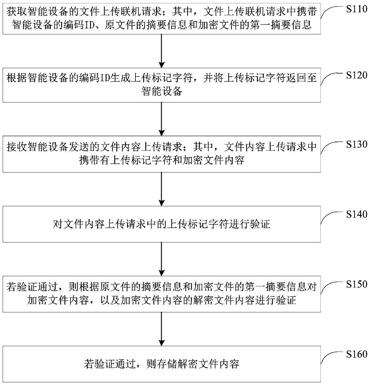 File transmission method and device, server, equipment and medium