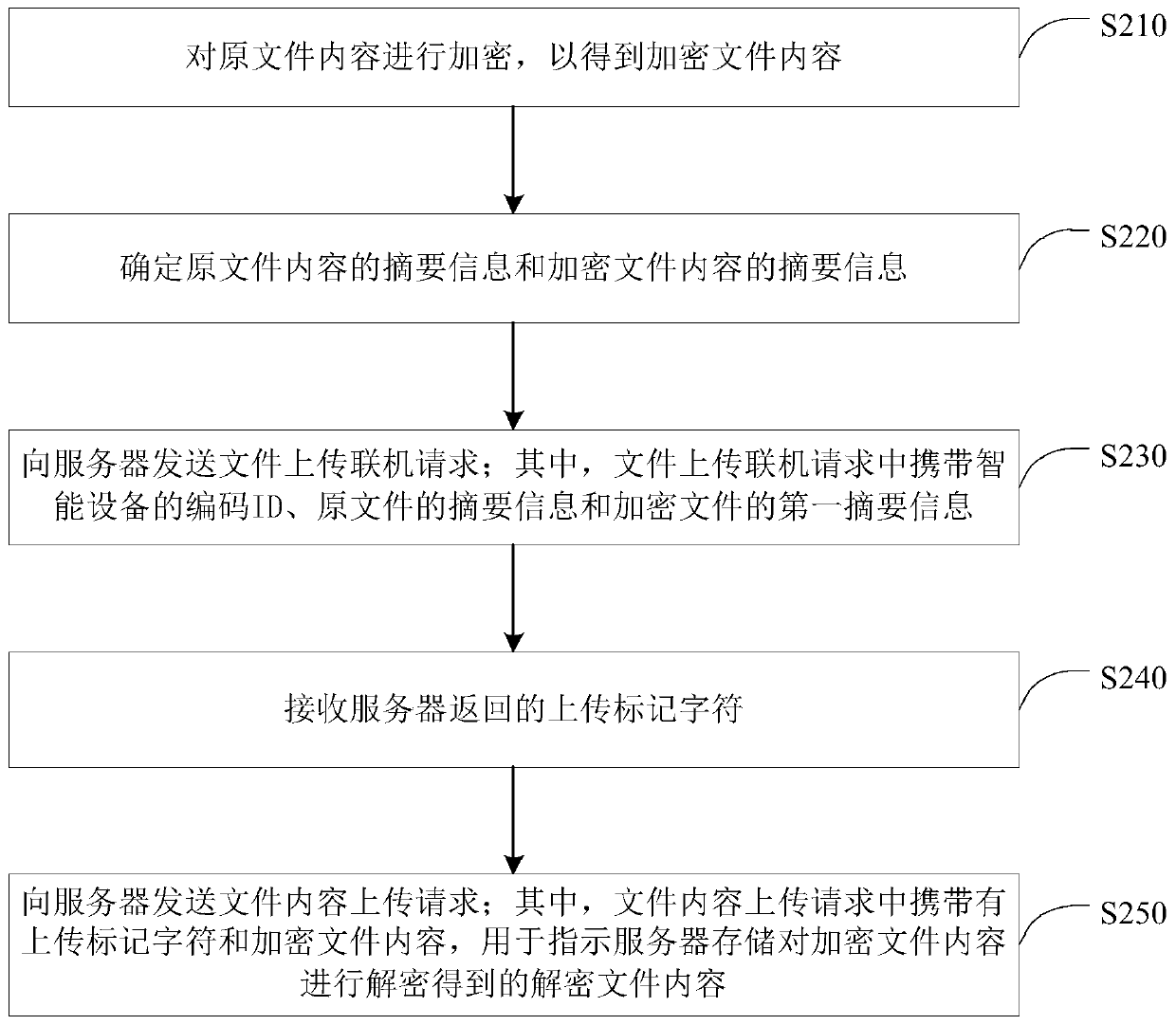 File transmission method and device, server, equipment and medium