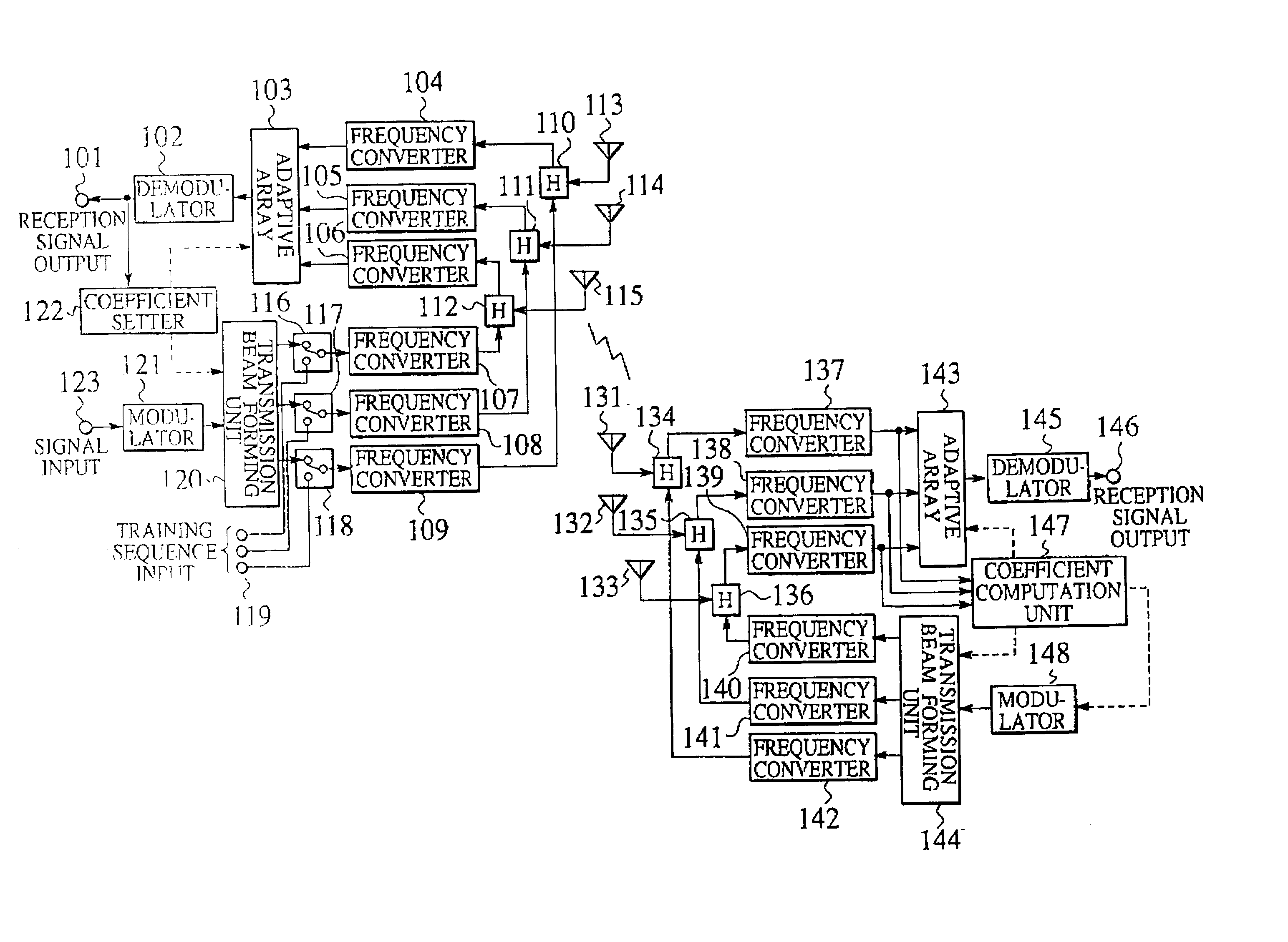 Communication method, communication system, transmitter, and receiver