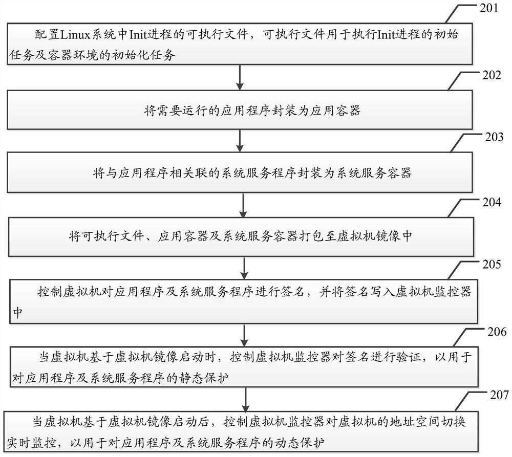 Application protection method and system