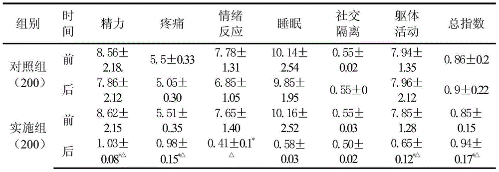 Hepatitis B vaccine vaccination prevention and control method of rural children