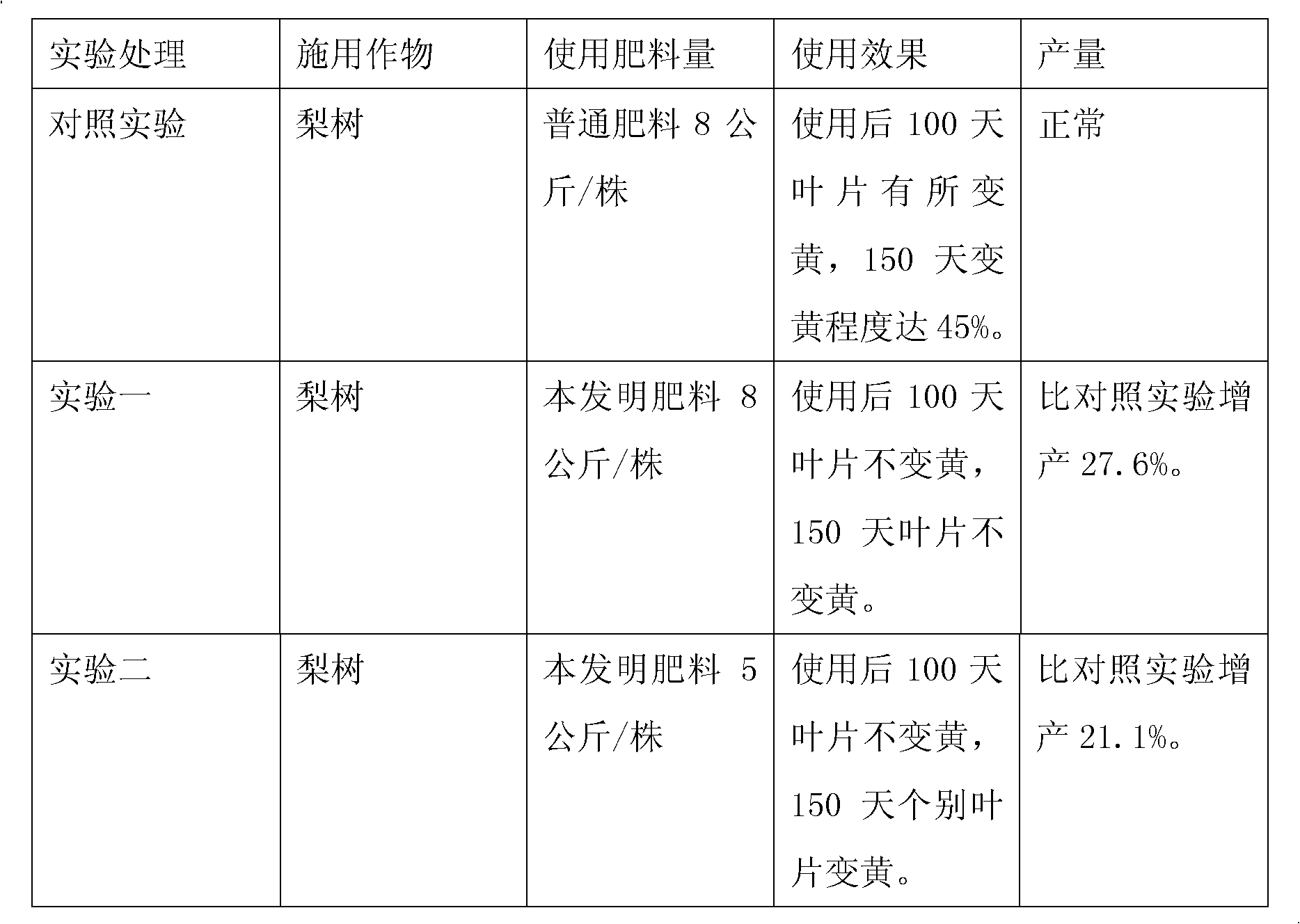 Organic and inorganic compound fertilizer and preparing method thereof