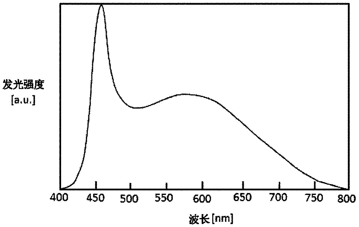 Semiconductor phosphor