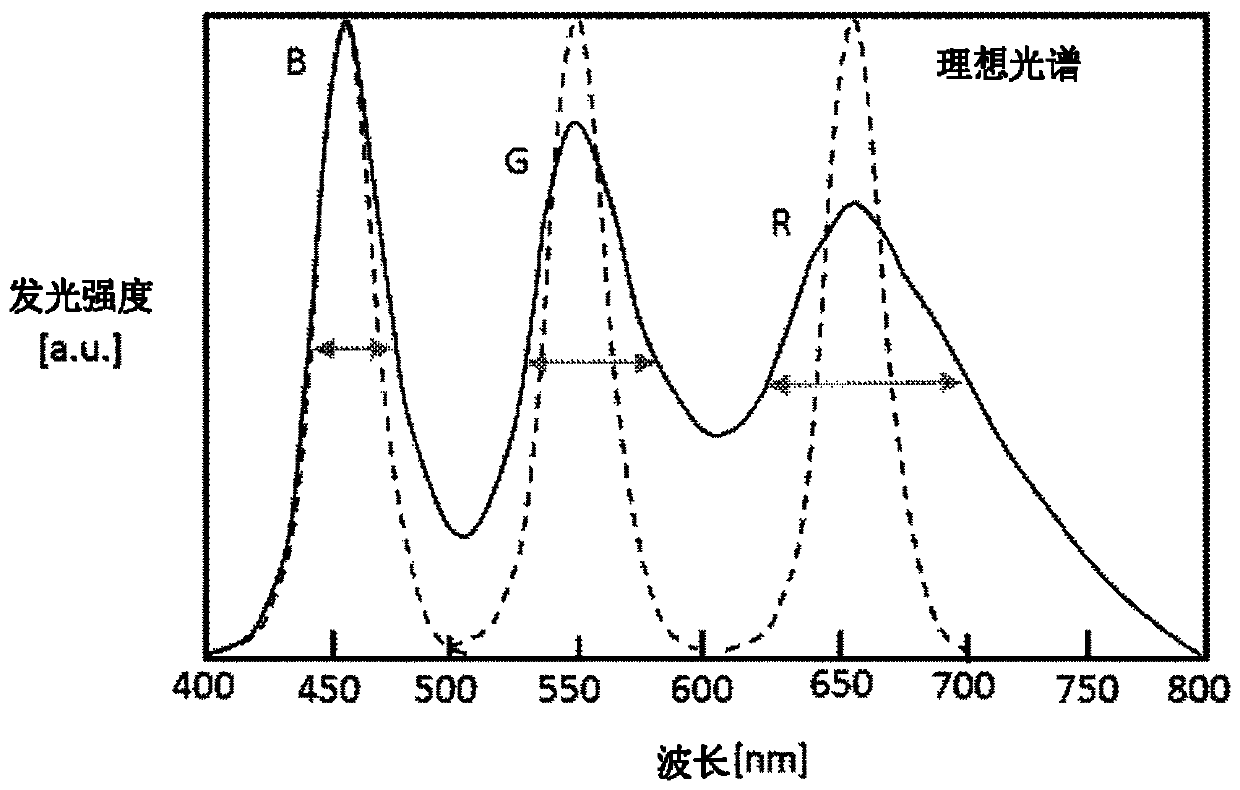 Semiconductor phosphor