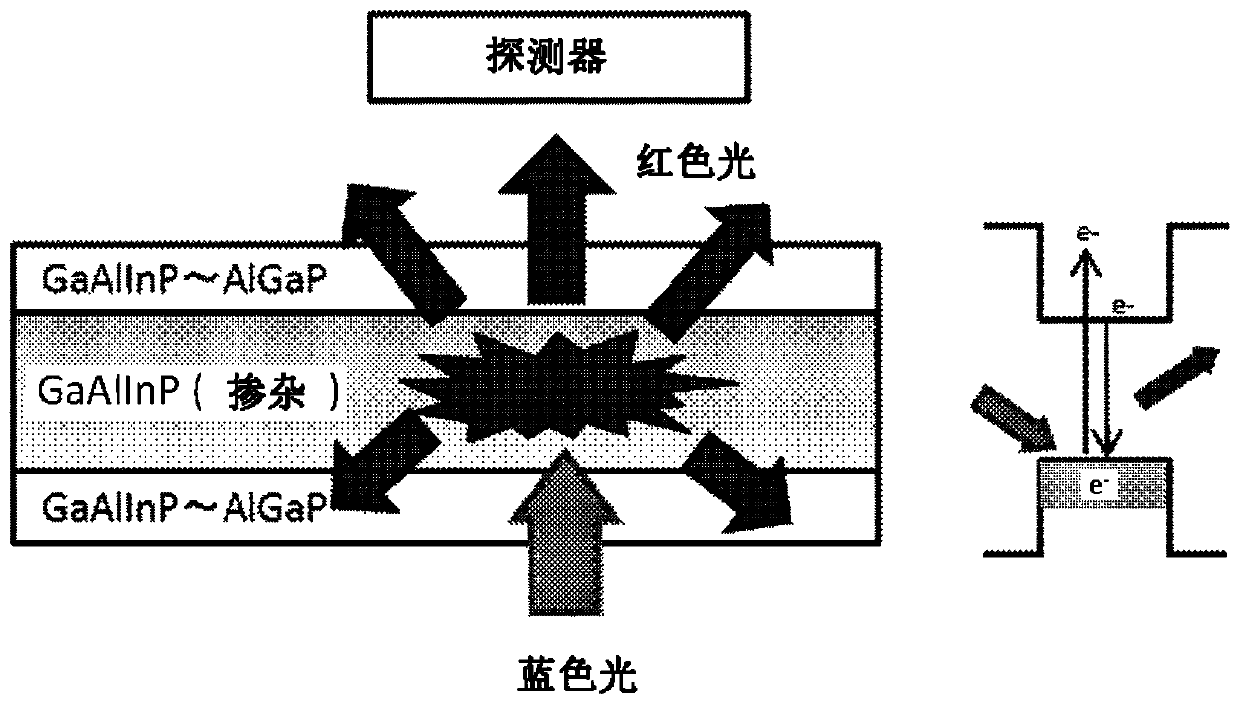 Semiconductor phosphor