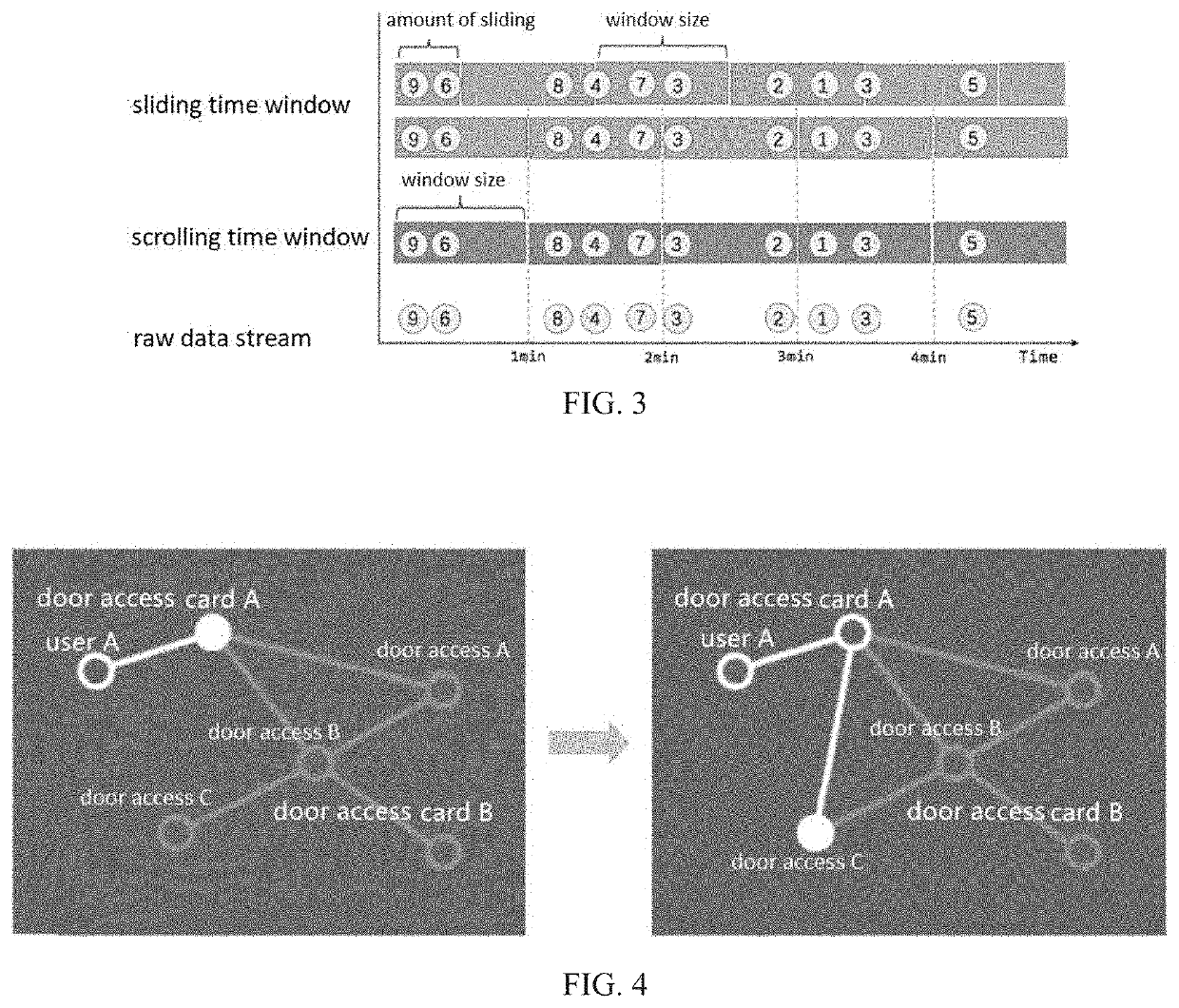 Method of detecting abnormal behavior of user of computer network system