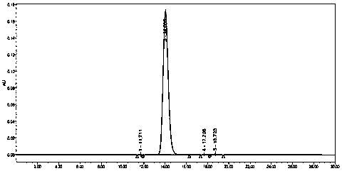 A method for extracting antithrombin III and various functional proteins from the precipitation of component IV of plasma cohn method