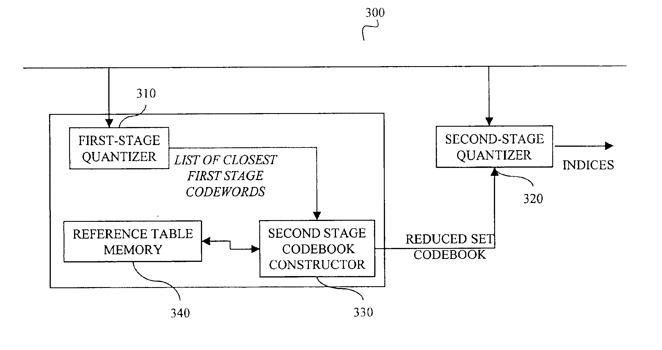 Vector quantization with a non-structured codebook for audio compression