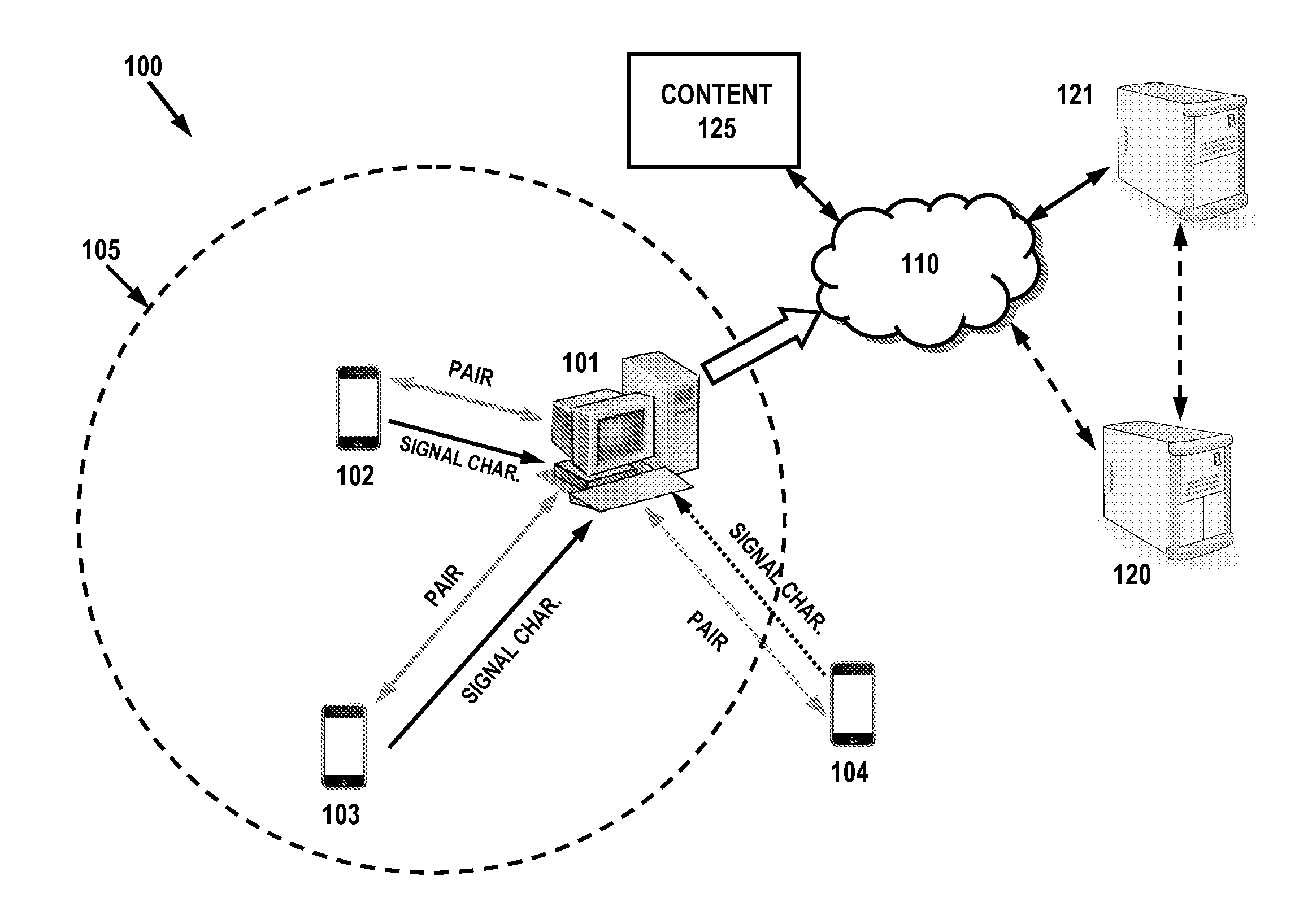 Media exposure linking utilizing bluetooth signal characteristics