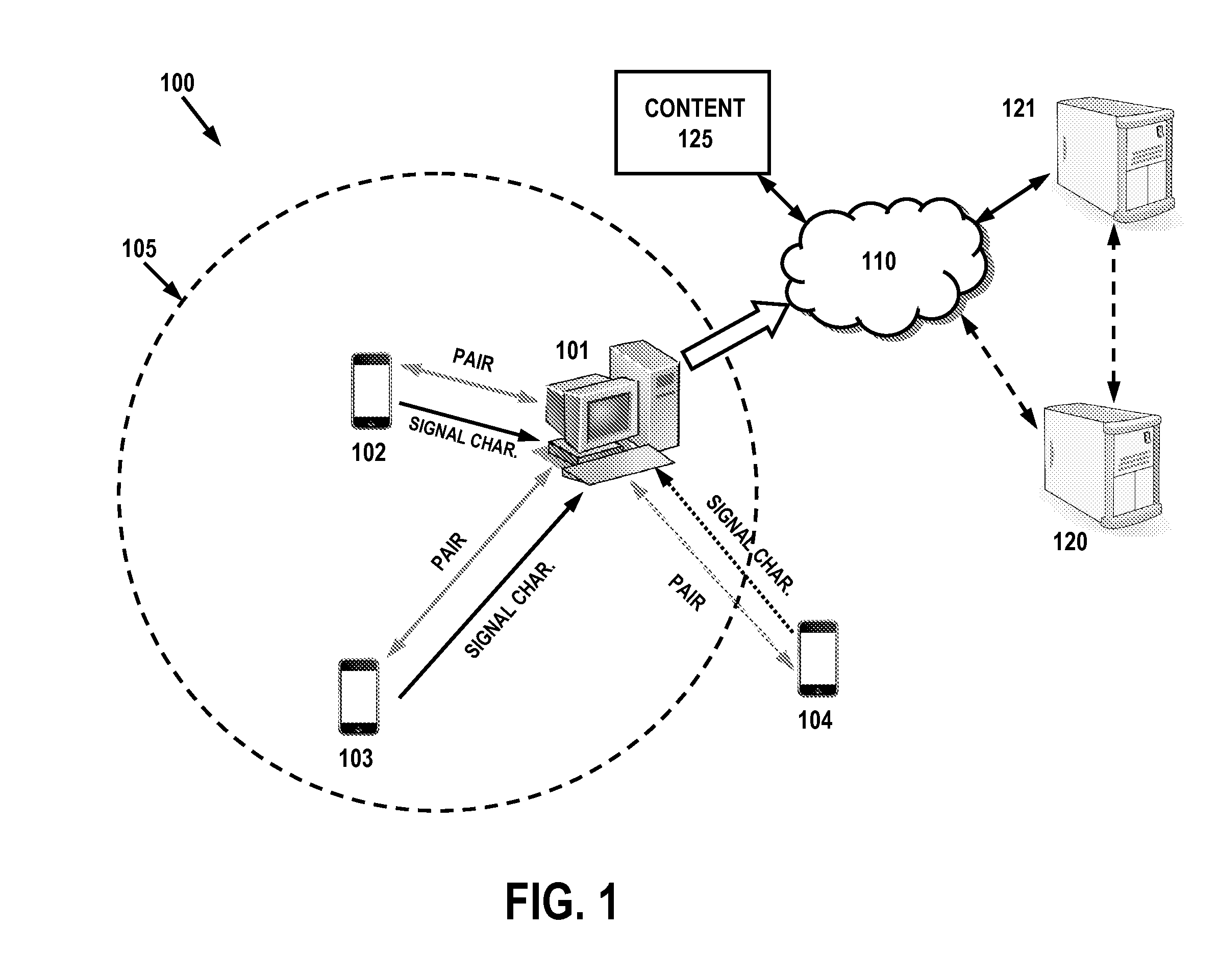 Media exposure linking utilizing bluetooth signal characteristics