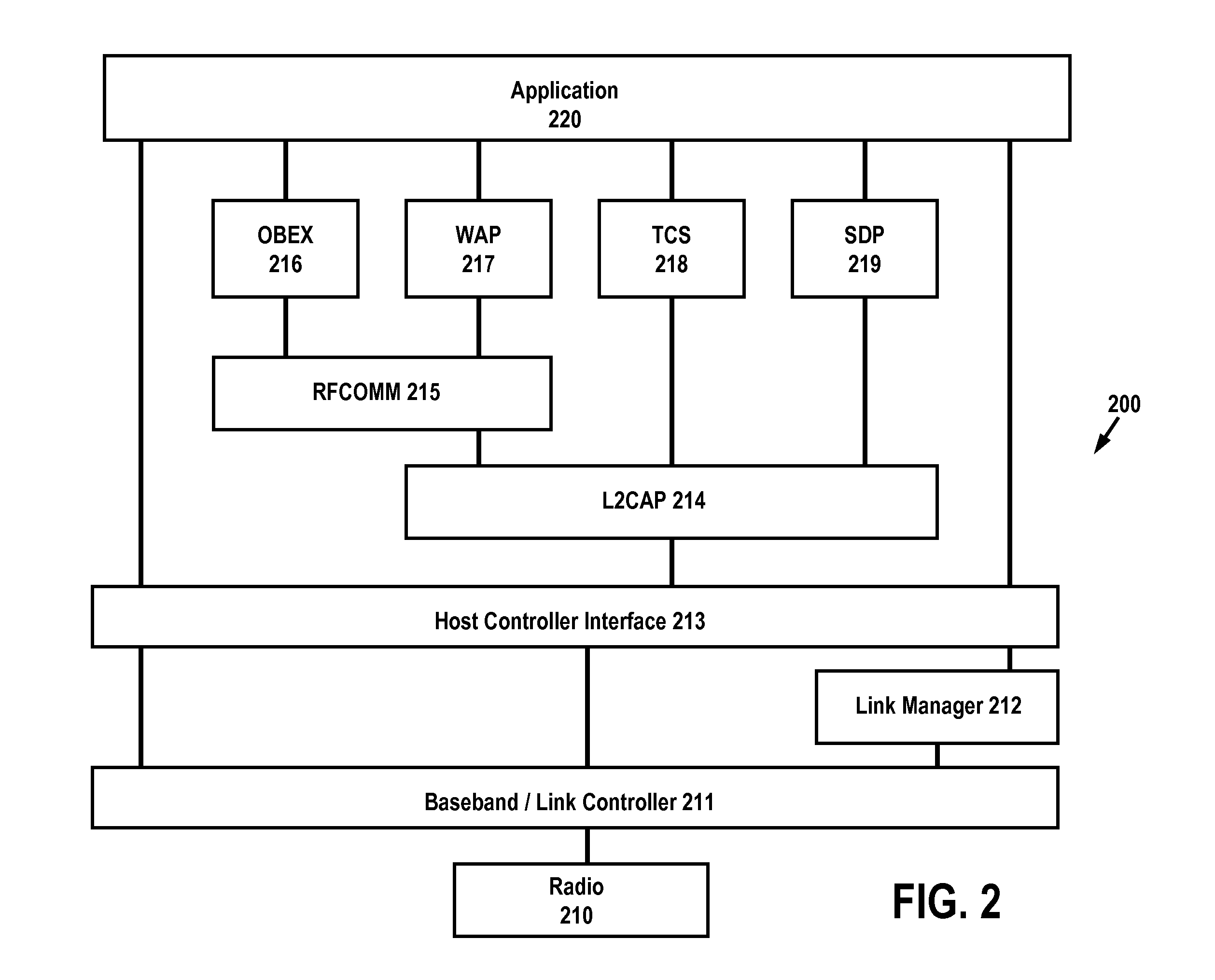 Media exposure linking utilizing bluetooth signal characteristics