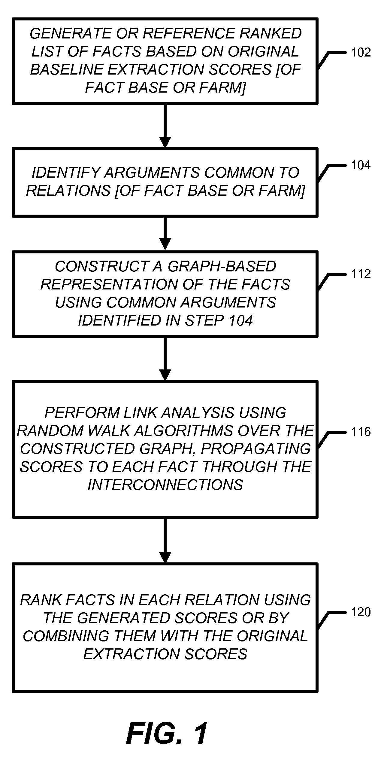 Automatic fact validation