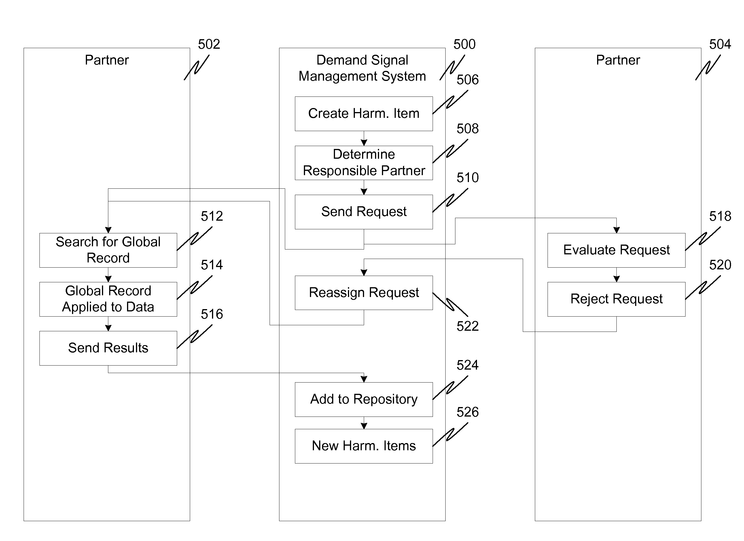 System and method for remote data harmonization