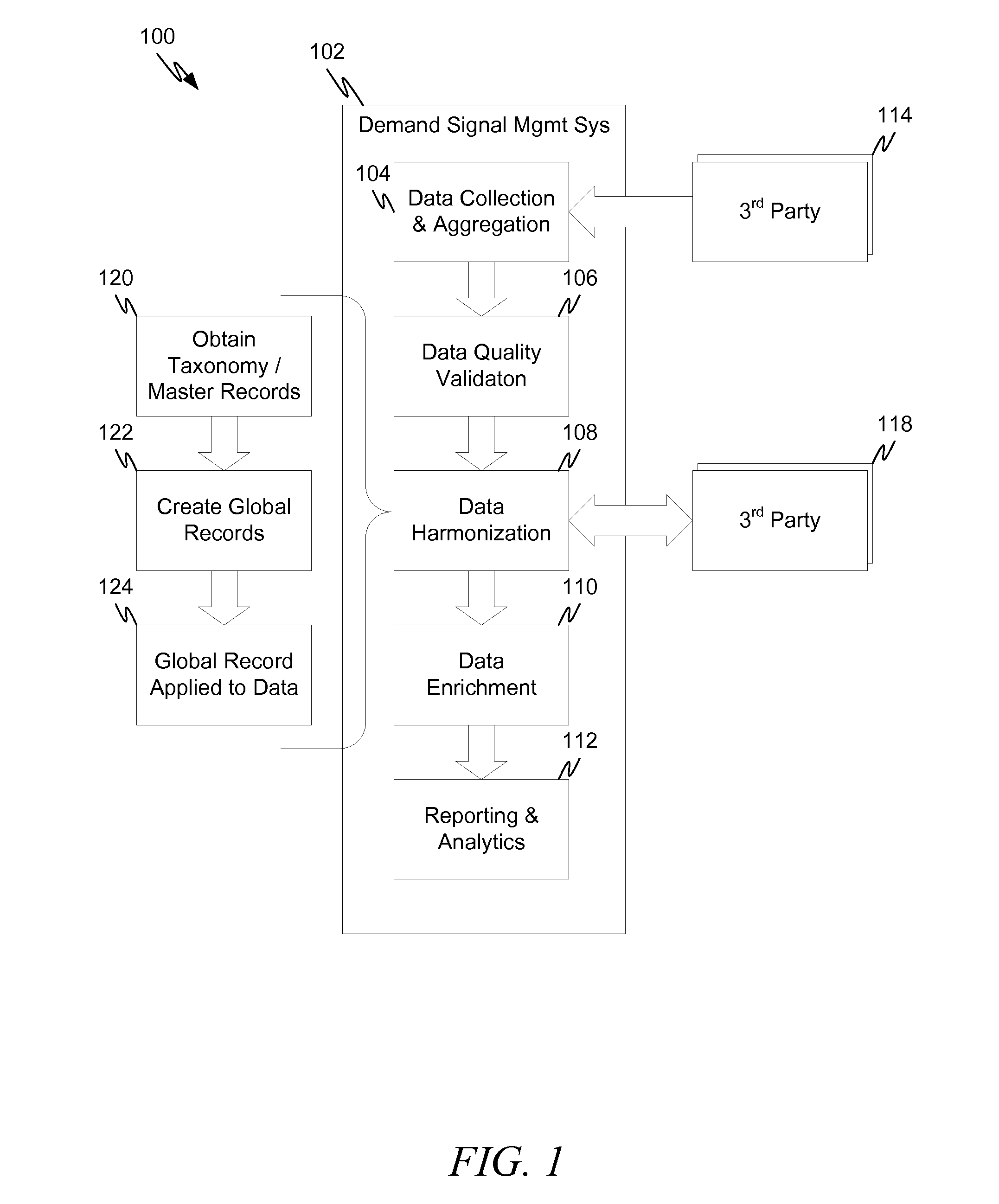 System and method for remote data harmonization