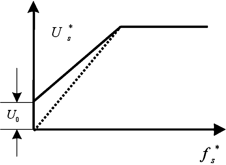 Constant voltage frequency ratio control system and constant voltage frequency ratio control method of multi-motor driving belt conveyor