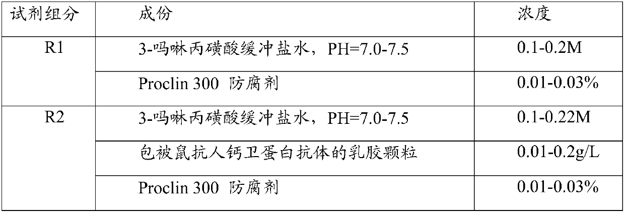 Calprotectin monoclonal antibody and application thereof